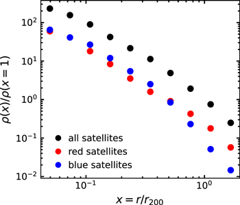 Figure 3. Refer to the following caption and surrounding text.