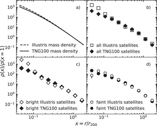 Figure 4. Refer to the following caption and surrounding text.