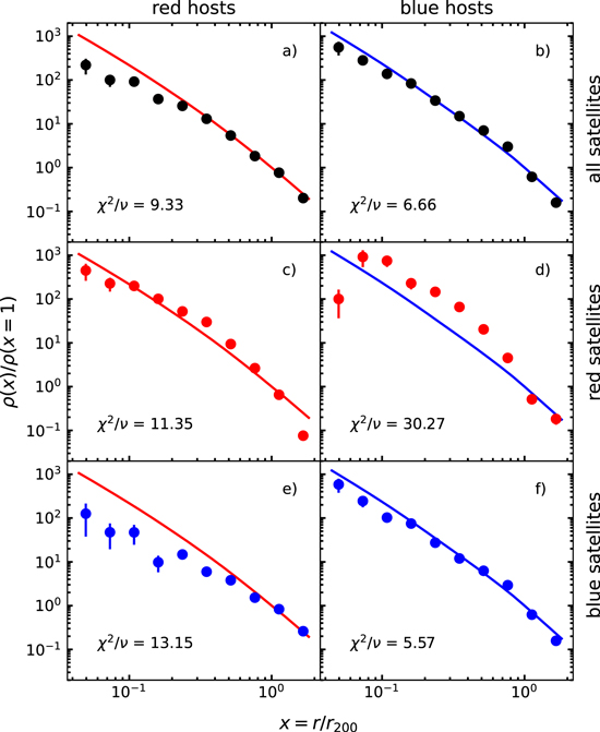 Figure 5. Refer to the following caption and surrounding text.