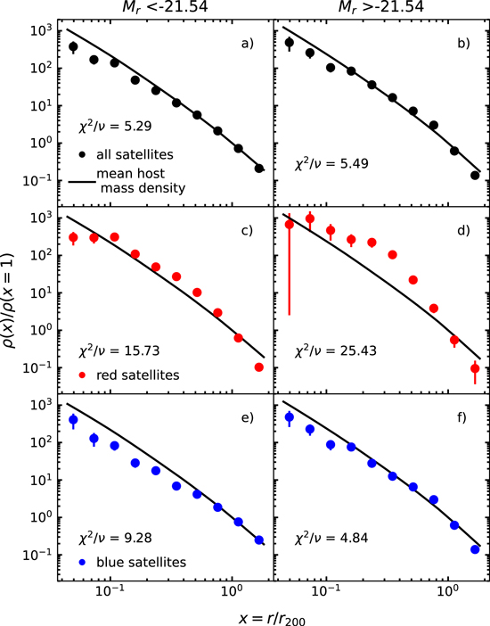 Figure 6. Refer to the following caption and surrounding text.