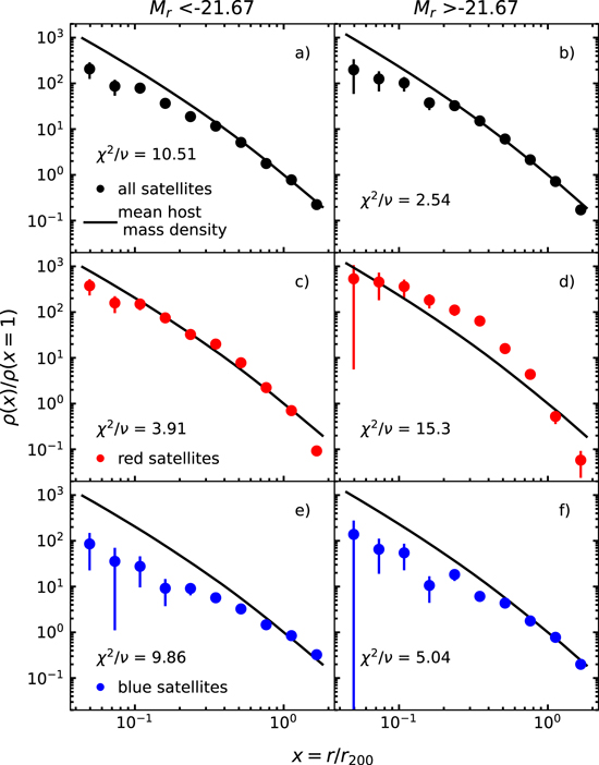 Figure 7. Refer to the following caption and surrounding text.