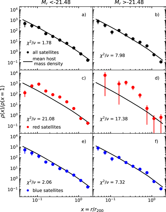 Figure 8. Refer to the following caption and surrounding text.