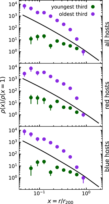 Figure 9. Refer to the following caption and surrounding text.