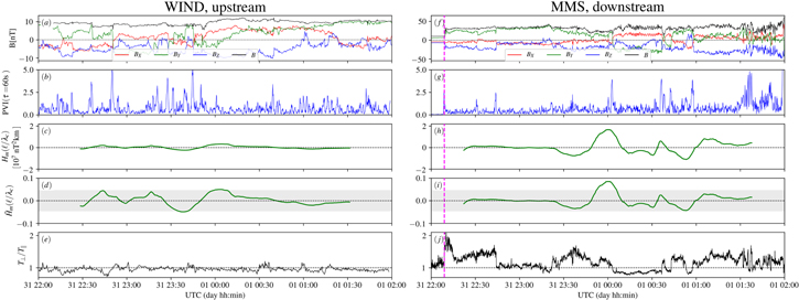 Figure 1. Refer to the following caption and surrounding text.