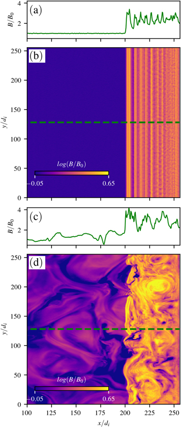 Figure 2. Refer to the following caption and surrounding text.