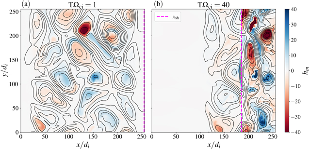 Figure 3. Refer to the following caption and surrounding text.