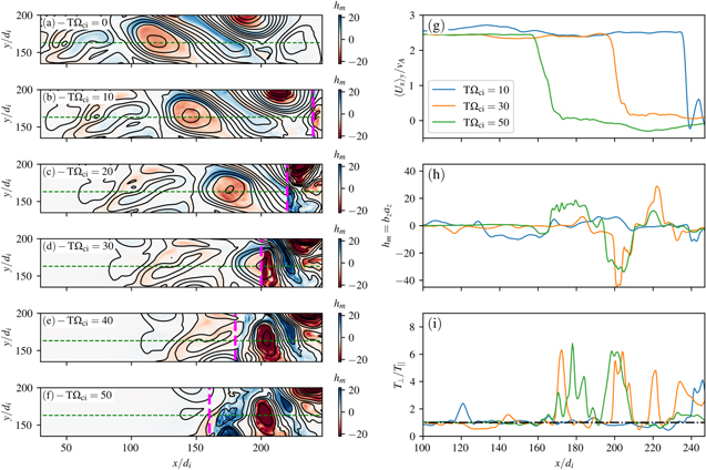 Figure 4. Refer to the following caption and surrounding text.