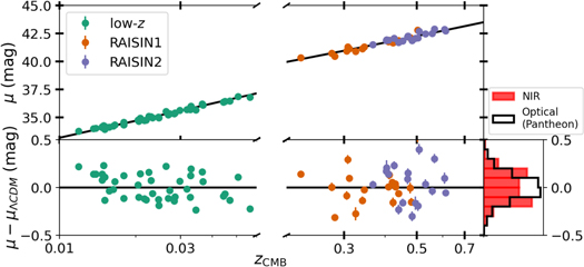 Figure 10. Refer to the following caption and surrounding text.