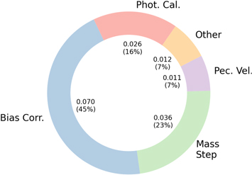 Figure 13. Refer to the following caption and surrounding text.