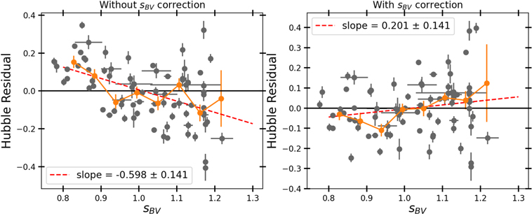 Figure 15. Refer to the following caption and surrounding text.