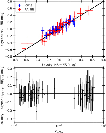 Figure 17. Refer to the following caption and surrounding text.