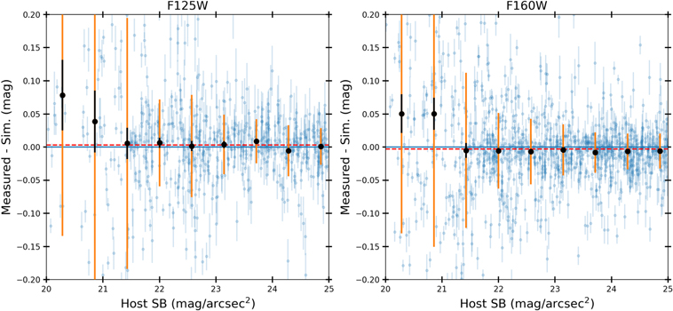 Figure 20. Refer to the following caption and surrounding text.
