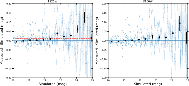Figure 21. Refer to the following caption and surrounding text.