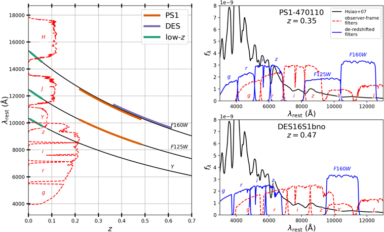 Figure 2. Refer to the following caption and surrounding text.