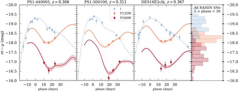 Figure 4. Refer to the following caption and surrounding text.