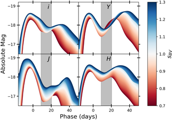 Figure 6. Refer to the following caption and surrounding text.