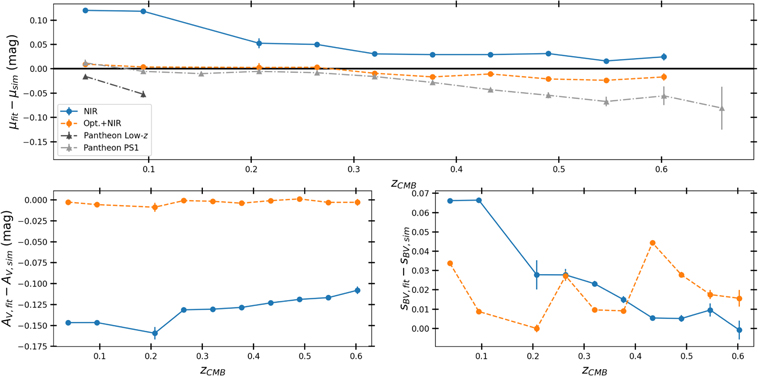 Figure 7. Refer to the following caption and surrounding text.