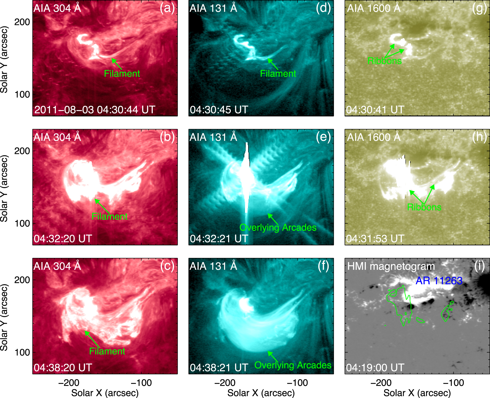 Dynamic Property and Magnetic Nonpotentiality of Two Types of Confined ...