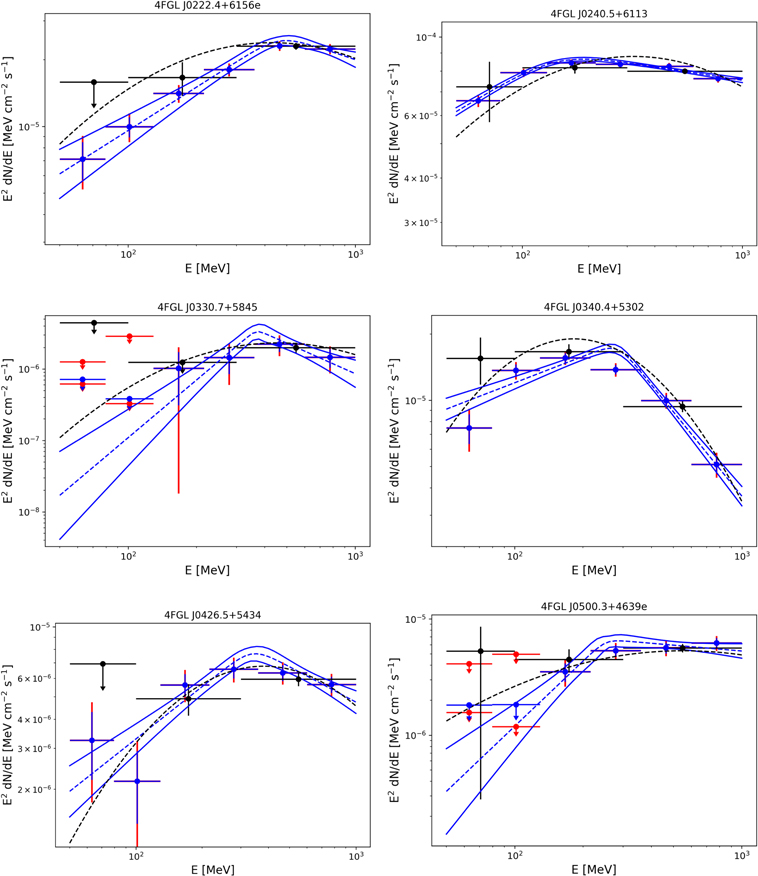 Figure 10. Refer to the following caption and surrounding text.
