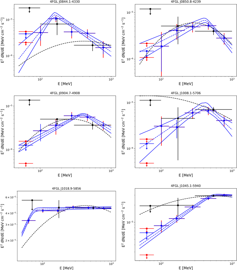 Figure 12. Refer to the following caption and surrounding text.