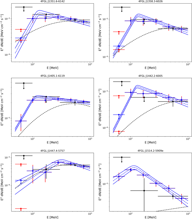 Figure 13. Refer to the following caption and surrounding text.