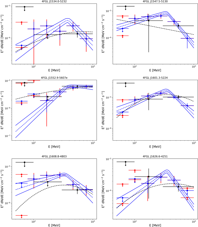 Figure 14. Refer to the following caption and surrounding text.