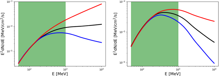 Figure A1. Refer to the following caption and surrounding text.