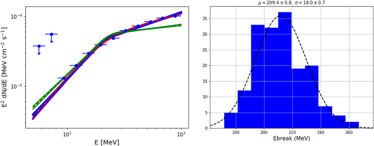 Figure A2. Refer to the following caption and surrounding text.