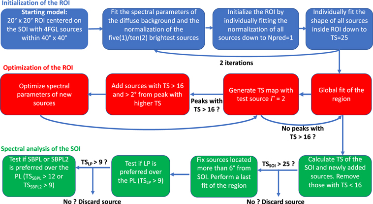 Figure 2. Refer to the following caption and surrounding text.