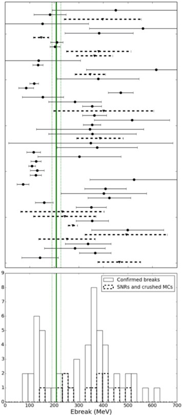 Figure 7. Refer to the following caption and surrounding text.