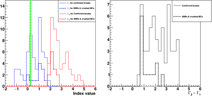 Figure 8. Refer to the following caption and surrounding text.