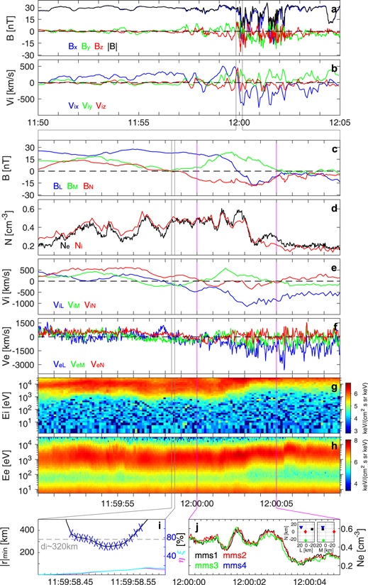 Figure 1. Refer to the following caption and surrounding text.