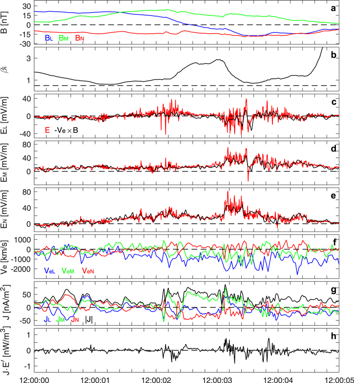 Figure 2. Refer to the following caption and surrounding text.