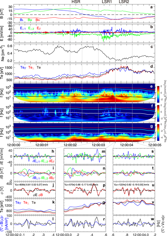 Figure 3. Refer to the following caption and surrounding text.