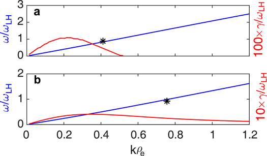 Figure 4. Refer to the following caption and surrounding text.