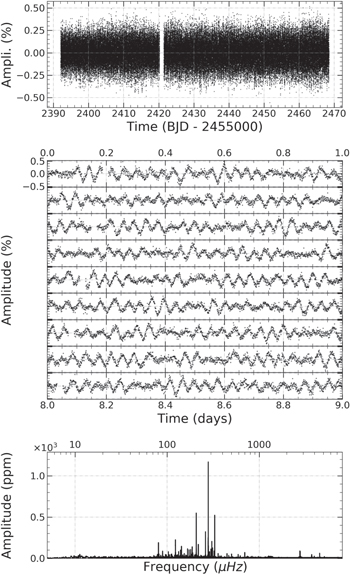 Figure 1. Refer to the following caption and surrounding text.