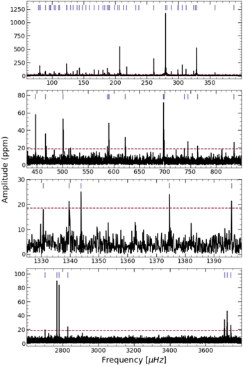 Figure 2. Refer to the following caption and surrounding text.