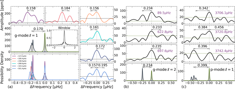 Figure 3. Refer to the following caption and surrounding text.