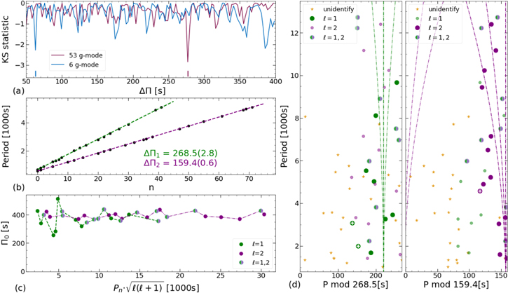 Figure 4. Refer to the following caption and surrounding text.