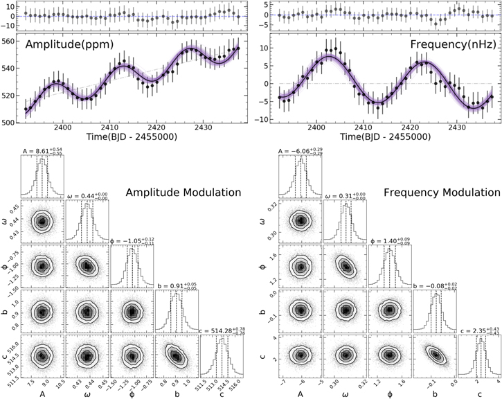 Figure 5. Refer to the following caption and surrounding text.