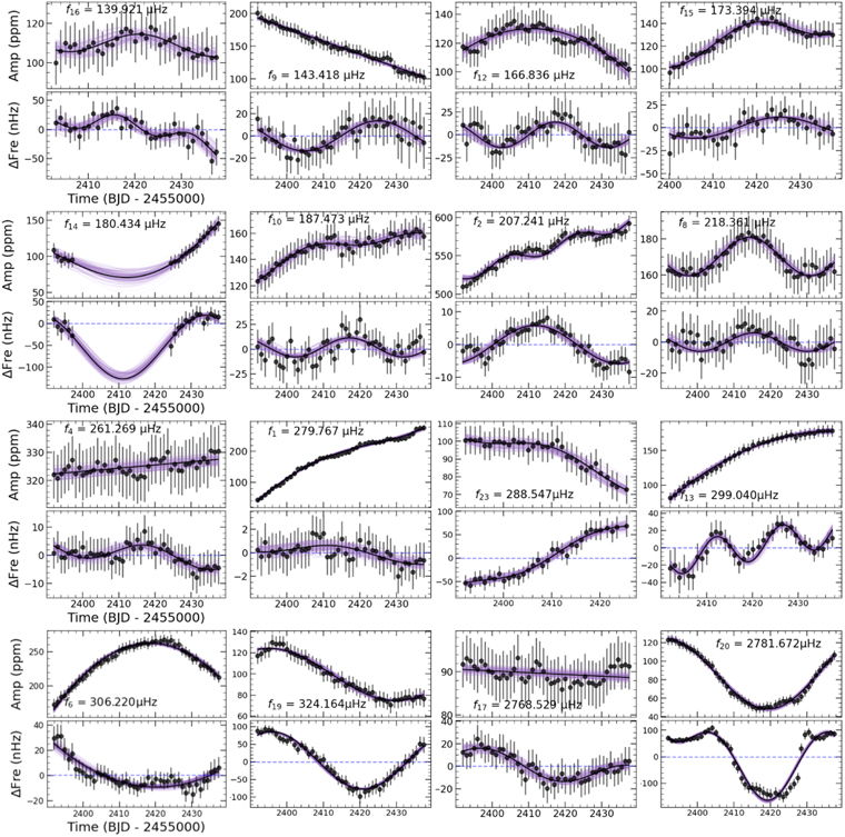 Figure 6. Refer to the following caption and surrounding text.