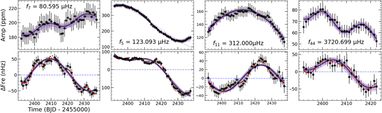 Figure 7. Refer to the following caption and surrounding text.