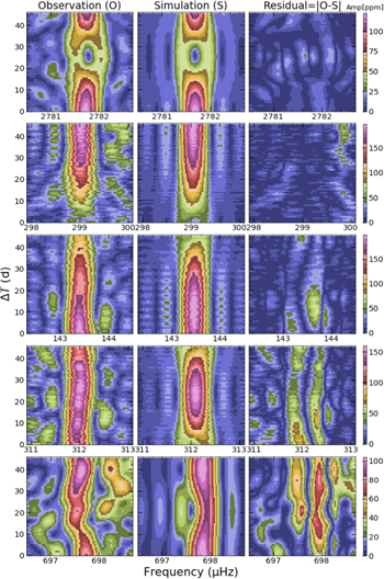 Figure 9. Refer to the following caption and surrounding text.