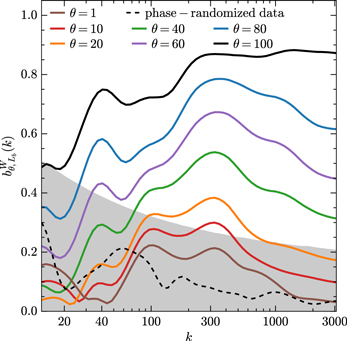 Figure 11. Refer to the following caption and surrounding text.