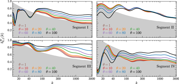 Figure 13. Refer to the following caption and surrounding text.