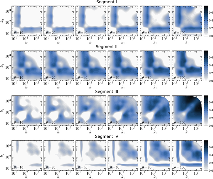 Figure 14. Refer to the following caption and surrounding text.