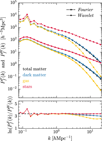 Figure 16. Refer to the following caption and surrounding text.