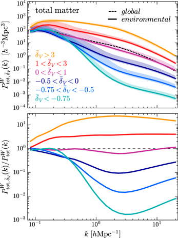 Figure 18. Refer to the following caption and surrounding text.
