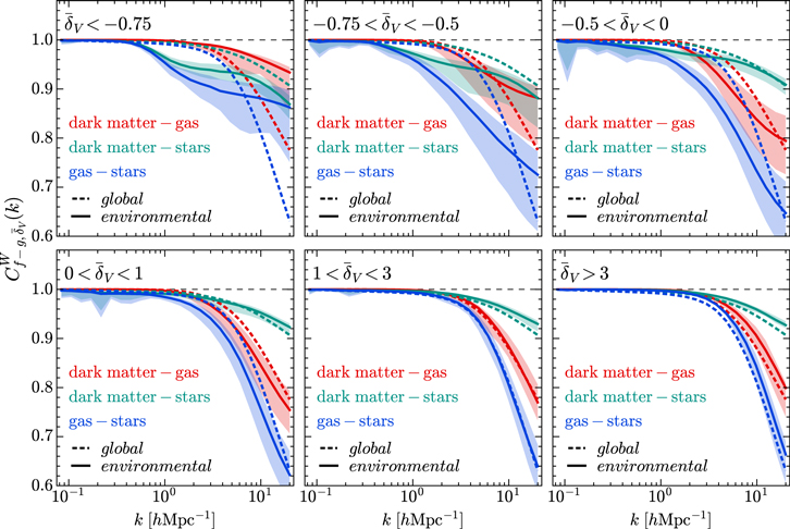 Figure 19. Refer to the following caption and surrounding text.