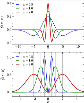 Figure 1. Refer to the following caption and surrounding text.